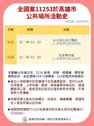 Check spelling or type a new query. é«˜é›„ä¸€ç™¾ 0606 é«˜é›„å¸‚æ–°å¢ž3 ç¢ºè¨ºå€‹æ¡ˆ æ´»å‹•å²å…¬å¸ƒâ„¹ æ¡ˆ11253 11254ç‚ºå®¶æ—ç¾¤èšæ¡ˆ â„¹ ÙÙŠØ³Ø¨ÙˆÙƒ