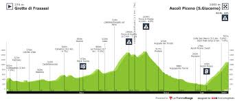 Giro d'italia official profile / profilo ufficiale del giro d'italia amore infinito. Giro D Italia 6 Vorschau Wer Gewinnt Die Erste Bergankunft