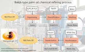 How To Refine Palm Oil To Vegetable Oil _tech