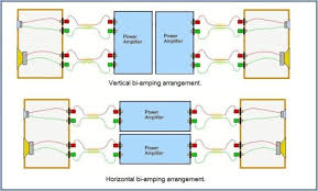How To Bi-Amp Speakers And What Is Bi-Wiring And Amplifier?