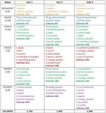 Pin By Fitlife Tv On Juice Recipes Detox Juice Detox Juice Cleanse Juice Cleanse