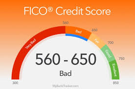 An Insight On Credit Repair And Its Viability Sf Earn