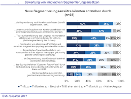 Banken sind mehr als bereit, großen unternehmen geld zu leihen, vermeiden aber kleine. Neue Moglichkeiten Fur Die Kundensegmentierung Bei Banken Kunde Datenvisualisierung Neue Wege