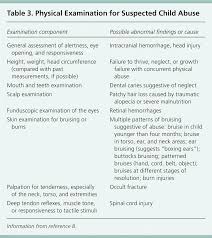 Diagnosis And Management Of Physical Abuse In Children American Family Physician