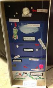 Layers Of Atmosphere School Project Earth Science Middle School School Projects Earth And Space Science