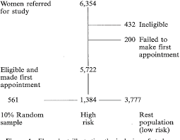 Figure 1 From The Scandinavian Small For Gestational Age