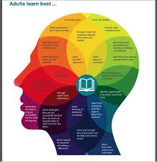 Pin On Instructional Design