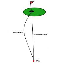 How do you hit a fade shot? What Is A Fade In Golf Situations To Play The Fade Shot