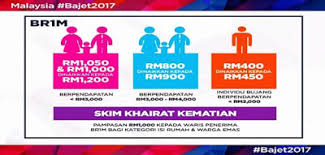 Maybe you would like to learn more about one of these? Bila Tarikh Duit Br1m 2017 Dapat Dan Masuk Akaun Pemuburu Badai