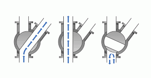 Diverter valves are designed to direct product flow outlets of storage bins, silo conveyors, gravity flow chutes and other discharge points handling powders, granules, grains and other bulk solids. Selecting 2 Way Diverter Valves For Your Pneumatic Conveying System Bulk Solids Today