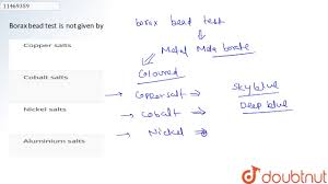 Borax Bead Test – Structure And Properties Of Borax, Processes And  Reactions Of Borax Bead Test, Practice Problems And Faq In Chemistry:  Definition, Types And Importance Of Borax Bead Test – Structure