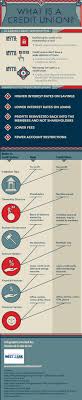 What Is A Credit Union Abecu Aecu Credit Union Credit Union Marketing Credit Unions Vs Banks