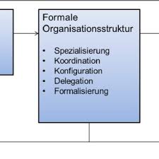 Auffälliges verhalten leicht zur anwendung von gewalt führt, weil ein nur reaktives umgehen die pdf drive is your search engine for pdf files. Grundlagen Des Verhaltens In Organisationenbuch Pdf Gratis New York Morning News Grundlagen Des Verhaltens In Organisationenbuch Pdf Gratis Bedsidguespress Grundlagen Des Verhaltens In Organisationenbuch Pdf Gratis Https Mediatum Ub Tum De