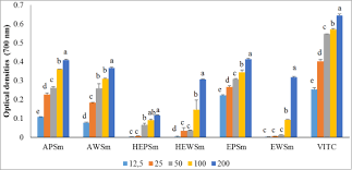 Image result for Ochthocharis dicellandroides