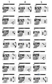 Guitar 1 4 5 Chords Guitartutorials Tutorialesbm Acoustic Guitar Chords Guitar Notes Learn Guitar Chords