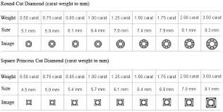 49 Prototypal Earring Carat Size Chart