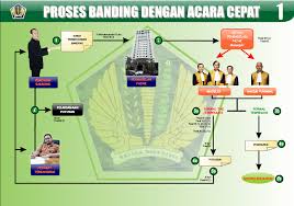 Format surat permohonan keberatan pajak. Keberatan Dan Bandingwajib Pajak Materikuliahperpajakan