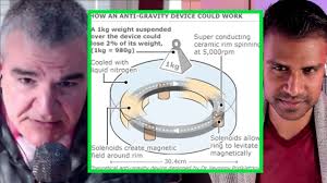 Podkletnov's and Ning Li's research
