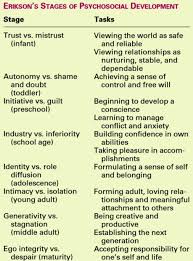 Pin By Priscilla Perez On Nursing Nursing School Stages Of Psychosocial Development Pediatric Nursing Psychiatric Nursing