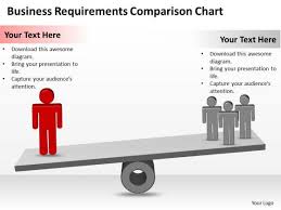 Strategy Powerpoint Template Business Requirements