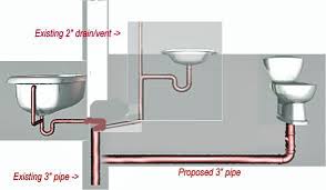 Plumbing repairs drain repair a household drain system removes wastewater from sinks, tubs, showers, and even a wet basement, dumping it into the sewer or drain. Ontario Building Code For Plumbing A Bathroom In Mississauga Terry Love Plumbing Advice Remodel Diy Professional Forum