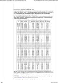 Exact Gauge Size Chart Pdf American Wire Gauge Table Copper