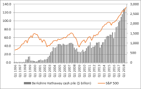Berkshire hathaway vs s&p 500: Berkshire Vs S P 500 Brk Is Better Quality Over Quantity Sven Carlin