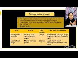 Kalimat majemuk ini terdiri dari induk kalimat dan anak kalimat. Banding Beza Ayat Majmuk Gabungan Dan Ayat Majmuk Campuran Kumpulan 1 Youtube