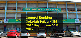 Discover where to study with the qs world university rankings by subject 2021. Senarai Terbaik Sekolah Berasrama Penuh Sbp 2019 Keputusan Spm 2018
