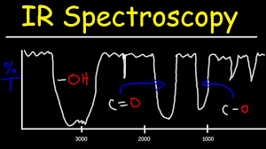 Ir Infrared Spectroscopy Review 15 Practice Problems Signal Shape Intensity Functional Groups