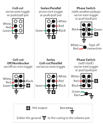 Learn vocabulary, terms and more with flashcards, games and other study tools. Yamaha Color Codes Wiring Pickups Trusted Wiring Diagram