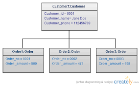 Uml Diagram Types Learn About All 14 Types Of Uml Diagrams Diagram Learning Life