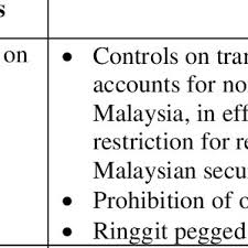 Capital allowances are an amount of money spent on assets that can be subtracted from what is officially owed in taxes. Pdf Rethinking Capital Controls The Malaysian Experience