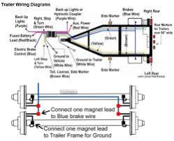 Wiring instructions for electronic brake controls p/n 4399 rev k generic wiring diagram read this first: Instructions To Wire A Trailer For Electric Brakes Etrailer Com