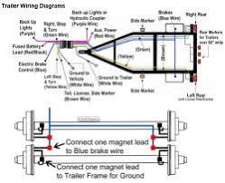 Test your trailer breakaway switch and brakes. Instructions To Wire A Trailer For Electric Brakes Etrailer Com