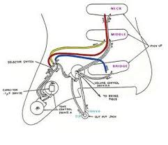 Guitar wiring diagrams for tons of different setups. Strat Wiring Diagram Schematic Stratocaster Guitar Culture Fender Stratocaster Guitar Kits Stratocaster Guitar
