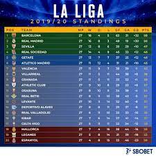 Pin On La Liga