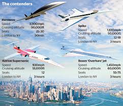 18,824 likes · 459 talking about this · 209 were here. Plane Builders Prepare For Boom In Supersonic Flights News The Times
