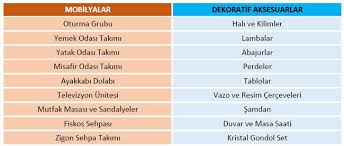 Dugun Sezonunun Acilmaya Basladigi Su Gunlerde Ozellikle Gelin Adayi Genc Kizlari Bir Ceyiz Telasi Sarmis Durumda Her Dugun Dugun Ayrintilari Dugun Fikirleri