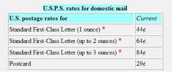 Usa Postal Rates 2012 And 2011 Us Postal Rates And Mail