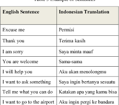 Terbit tiap update sel, kam, min. Figure 8 From Speech Recognition For English To Indonesian Translator Using Hidden Markov Model Semantic Scholar