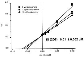 Image result for Mibefradil