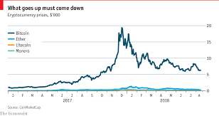 Bitcoin rainbow chart july 7 steemkr. Riding The Rollercoaster How To Put Bitcoin Into Perspective Technology Quarterly The Economist