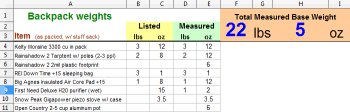 Backpack Weights Calculator Spreadsheet Hikingmike Com