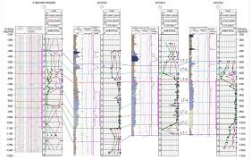 Hydrostratigraphy and Pump-test Analysis of the Lower Tuscan/Tehama  Aquifer, Northern Sacramento Valley, CA