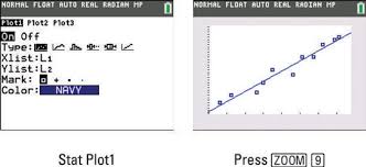 regression modeling on the ti 84 plus dummies