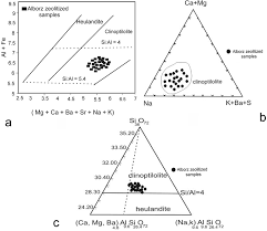 In these three villages, malignant mesothelioma . A Plot Of Al Fe Versus Mg Ca Ba Sr Na K For Download Scientific Diagram