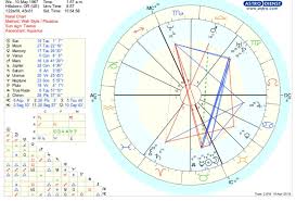 This Is My Mothers Chart She Has Had A Lot Of Hardship And
