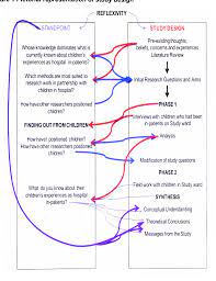 Know the important dos and don'ts to write them effectively! Conclusions Are Positioned Conclusions Are Positioned Individualized Left Anterior Oblique Projection Circulation Arrhythmia And Electrophysiology Some Might Argue That A Conclusion Is One Of The Most Important Components Of Any Research