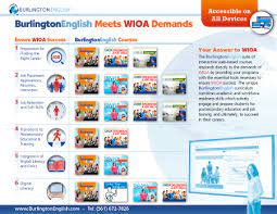This app follows a simple approach to learning english by listening and speaking. Catalog Burlingtonenglish